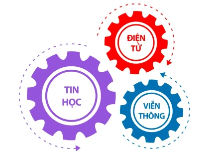 Kinh doanh thương mại sản phẩm Tin học - Điện tử - Viễn thông