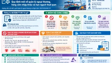 Thông tư 48/2026/TT-BCT: Quy định mới về quản lý ngoại thương